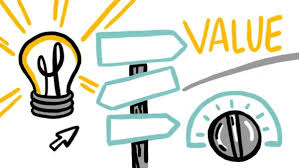 And more recently under an investment model open to individual and non. How Creativity And Innovation Enhance Business Growth And Development Truscribe