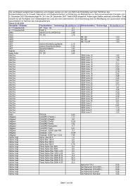 Keep the mobile device with you and the necessary repair tools whenever you're riding out on the snowmobile. Pdf 132 Kbyte