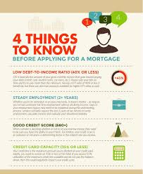 What Should You Do In Preparation To Buy A Home Mortgage Mortgage Loans Bad Credit Mortgage