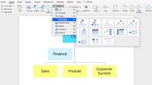 Tragen sie in die einzelnen kästchen die namen oder bezeichnungen ein, die sie möchten. Organigramm Erstellen Fur Ihr Unternehmen I Personio