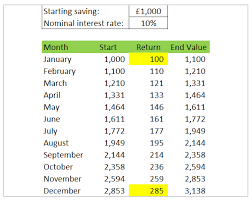 How To Teach Your Kids The Magic Of Compounding Interest