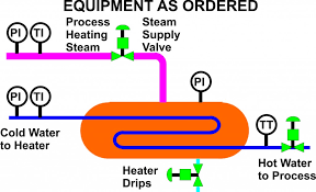 Advanced Pid Control Example Hot Water Temperature Control Harold On Controls
