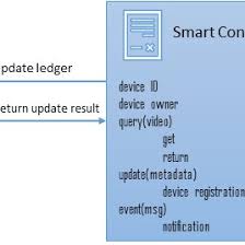 Check spelling or type a new query. Pdf A Data Verification System For Cctv Surveillance Cameras Using Blockchain Technology In Smart Cities