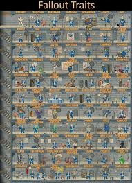 Perk book info and locations. Steam Workshop Fallout Traits