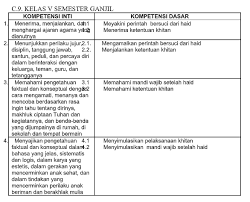 Karena materi untuk satu semester bisa terangkum dalam satu ringkasan materi yang mudah untuk dikuasai. Pemetaan Ki Kd Fiqih Kls 5 Mi Kurikulum 2013 Revisi 2018 File Guru Now