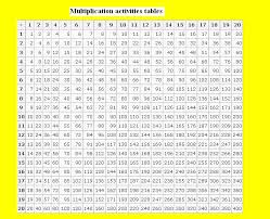 11 Time Tables Up To 20 Times Chart 1 20 Www