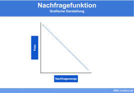 We did not find results for: Elastische Nachfrage Definition Erklarung Beispiele Ubungsfragen