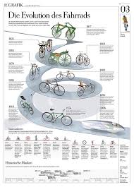 0289 Die Zeit Bicycle Evolution Infographics Infografik Zeitleiste Grafik