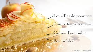 Recette Inspiration Tarte Aux Pommes Cedric Grolet Recette Tarte Aux Pommes Tarte Aux Pommes Recette Tarte