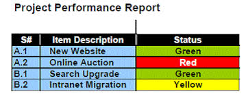 Traffic management is an essential part of modern mobility because it helps utilize the existing network in the trends in traffic management. Project Management The Problem With Red Yellow Green Project Status