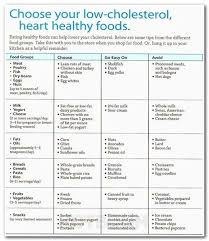 31 Factual Daily Food Chart For Adults