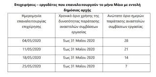 Το ακριβές χρονοδιάγραμμα που θα ισχύσει για την υποβολή των δηλώσεων εργαζομένων και εργοδοτών στο σύστημα «εργάνη», αλλά και για τα ζητήματα της αναστολής συμβάσεων και της χορήγησης των ειδικών αποζημιώσεων των 534 ευρώ και των 800 ευρώ έδωσε το υπουργείο εργασίας. Epidoma 534 Eyrw Poioi 8a Laboyn To Epidoma Kai Ton Ioynio