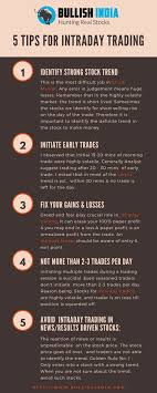 5 Tips For Intraday Trading By Bullish India Intraday Trading Stock Market Best Stocks