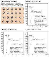 Inductance Soldering Station Anyone Page 1