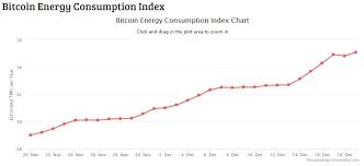 Bitcoin uses as much power as a small, developed country like greece, which has a population of over 10 million people, at a time where most companies and countries are focused on lowering their. Bitcoin Mining Energy Use How To Earn Bitcoin Free In India Quora