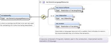 Our services and solution include pipeline inspection, repair & maintenance services and oundations piling equipment. Schema Documentation For Elg Share Xsd