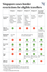 119 provides guidelines for the inbound international travel to any port of the. Jhvfx4epufwavm