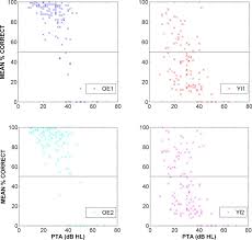 Image result for Whispered Voice Testing