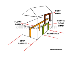 Snippets are an easy way to highlight your favorite soundbite from any piece of audio and share with friends, or make a trailer for ‎the crackman podcast create a snippet. Reviews Lolly Lally Columns Or Jack Post Or Floor Jacks Allthumbsdiy Com