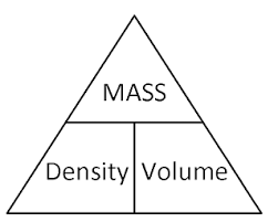 What's the formula to calculate mass using density and volume? Density Everything You Need Is In This Triangle Finding Mass Density X Volume Density Mass Volume Volume Mass Density Conversion Of Units 1 Kg M3 1 X 1000 G Cm3 1 G Cm3 1 1000 Kg M3 Deeper Explaination Hope This Helps Study Hard Study
