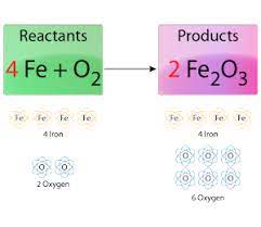 Easy Steps To Balance Chemical Equations Chemical Equation High School Science Experiments Physical Science High School