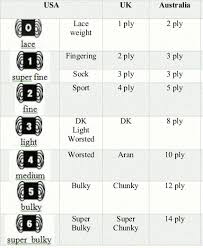 Yarn Conversion Chart Niki Hill Flickr