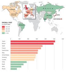 world debt guide the economist