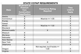 Contact and general information about workers' compensation insurance rating bureau (wcirb) company, headquarter location in oakland, california. Cut The Cost Of Your Workers Compensation Insurance Electrical Contractor Magazine