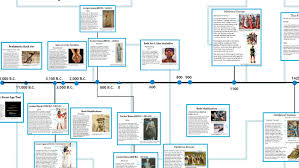 Fashion history timeline in the 1910s, lighter fabrics and simpler suits grew in popularity. History Of Fashion Timeline By Dayna Stechel