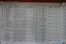 There are 20+ professionals named alexandra olariu, who use linkedin to exchange information, ideas, and opportunities. S Au Afisat Rezultatele La Bacalaureat 2013 La Timisoara Vezi Notele
