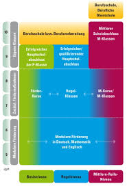 Check spelling or type a new query. Stark Im Wissen