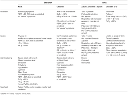 5 surprising things that can trigger asthma attacks. Frontiers The Differences In Acute Management Of Asthma In Adults And Children Pediatrics