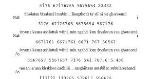 Apa saja yang penting berkah dan bermanfaat. Not Angka Lagu Lagu Not Angka Lagu Qomarun
