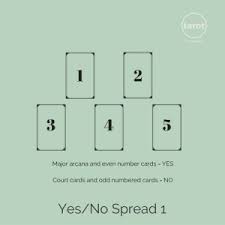 The yes/no oracle is a simple one card reading for all of your most pressing yes or no questions. 4 Ways To Answer A Yes No Question Using Tarot Tarot Avenue