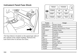 2004 Chevy Monte Carlo Fuse Diagram Wiring Diagrams