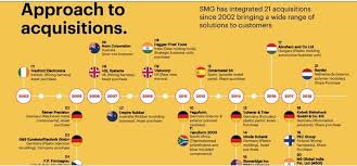 From 2519 ine775a01035 sumi motherson manufacture of motor vehicle electrical equipment, such as generators, alternators, spark plugs, ignition wiring. What Is Your View On The Current Stock Price Of Motherson Sumi For Investment Purpose Quora