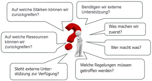 We did not find results for: Ziele Formulieren Und Massnahmen Planen Zielvereinbarungen Bildungsserver Rheinland Pfalz
