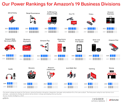 The Power of Amazon in 2023 - Insider Intelligence Trends, Forecasts &  Statistics