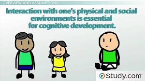 Major characteristics and developmental changes: Piaget S Theory Of Cognitive Development Video Lesson Transcript Study Com