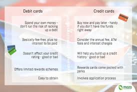 Can i pay credit card with debit card. Debit Cards Vs Credit Cards Guides Mozo