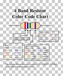 Electronic Color Code Resistor Electronics Chart Ohm