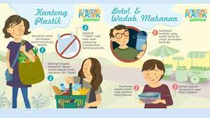 A wave of suicides among farmers. Islam And Single Use Plastics Appealing To Indonesia S Muslims Qantara De