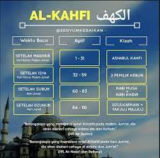 Or have you thought that the companions of the cave and the inscription were. Yayasan Dakwah Islam Di Instagram 4 Kisah Di Dalam Surat Al Kahfi Keutamaan Surat Al Kahfi Tidak Kutipan Agama Kutipan Pelajaran Hidup Kutipan Pengetahuan