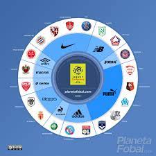 Información sobre los campeones del fútbol francés incluyendo títulos por equipo, logos, links y otra data. Marcas Deportivas De La Ligue 1 2019 20 Infografias