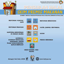 Prosedur dan isu halal 2011 a. Sijil Pengesahan Halal Bahagian Hab Halal Jakim Facebook