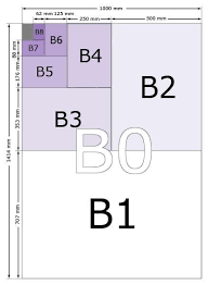 Common Notebook Sizes Find Your Best Journal Size With Our Guide Paper Sizes Chart Paper Size Standard Paper Size