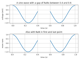Looking for online definition of nans or what nans stands for? Nan Test Matplotlib 3 1 3 Documentation