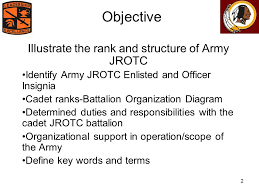 Moving Up In Army Jrotc Rank And Structure Ppt Video Online Download