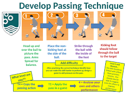 25 people made this project! Football Passing Resource Card Teaching Resources