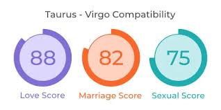 This makes them most loved. Taurus Virgo Compatibility Love Relationship Marriage And Sex